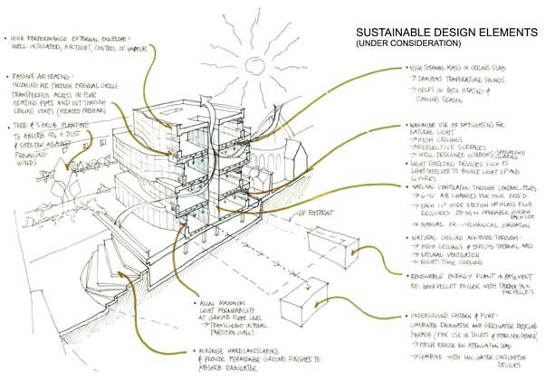 Mackel & Doherty and ARD Architects